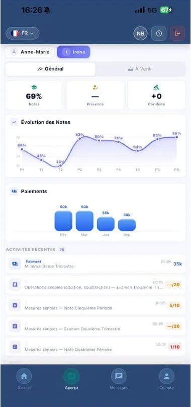 Tableau de bord parent : notes, présence, évolution des résultats et paiements de l'enfant
